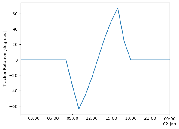 _images/Tutorial 2 - POA Irradiance_28_0.png